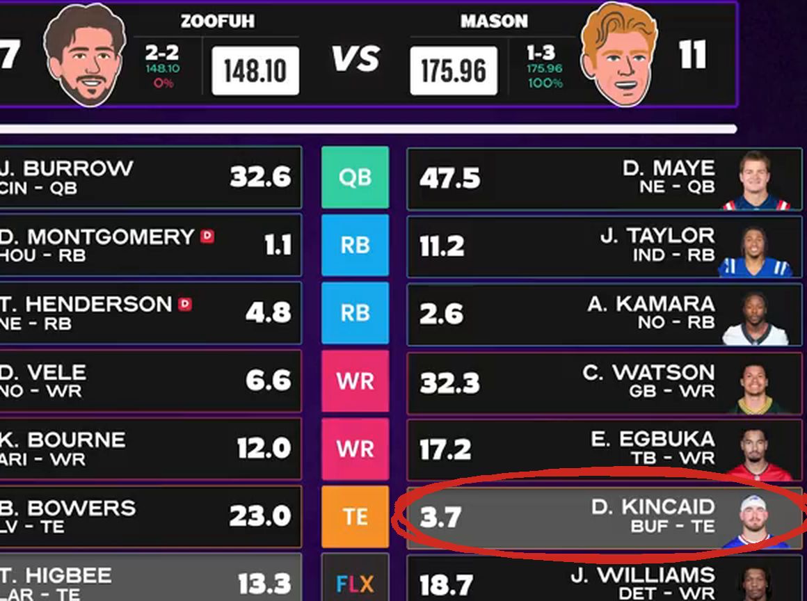 Mason's Week 5 box score with Dalton Kincaid's 3.7 points circled in red